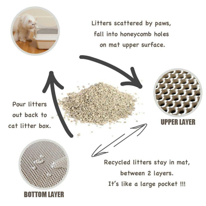 Waterproof EVA Double-layer Cat Litter Mat - fede-rizzo