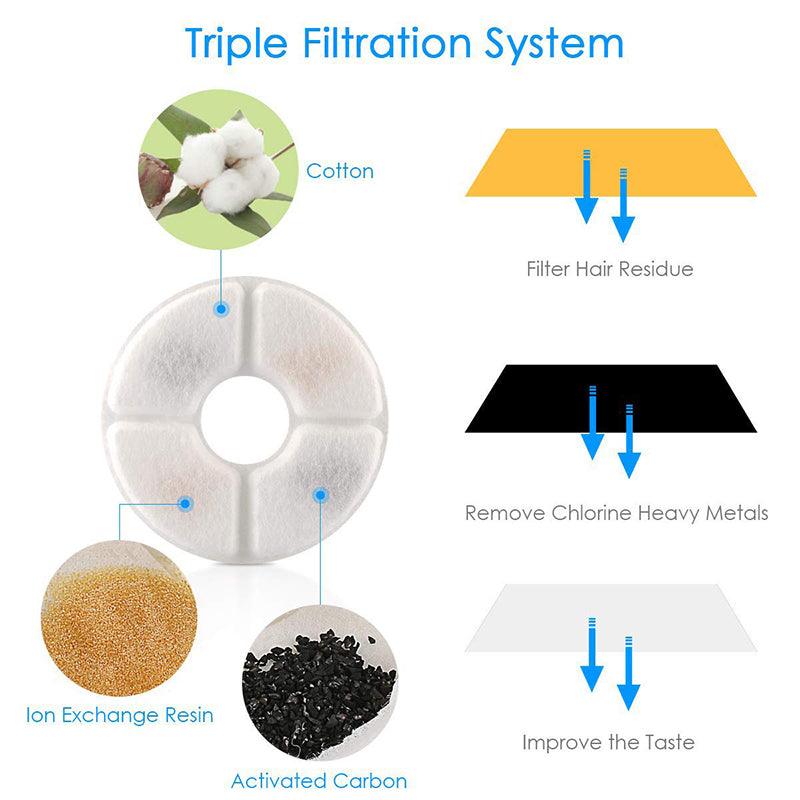 Automatic Water Dispenser For Cats - fede-rizzo